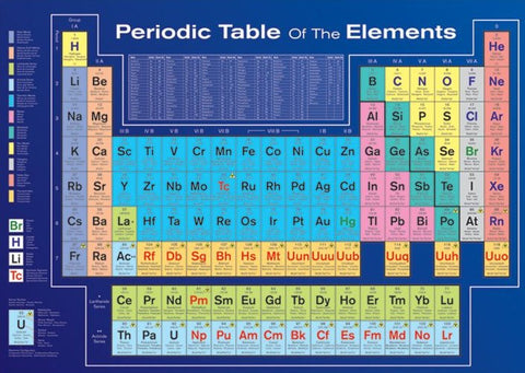 Maxi Poster, Periodic Table Of Elements Maxi Poster, - PosterGully