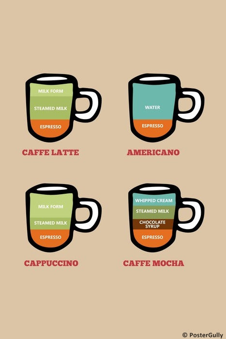 Wall Art, Types Of Coffee, - PosterGully