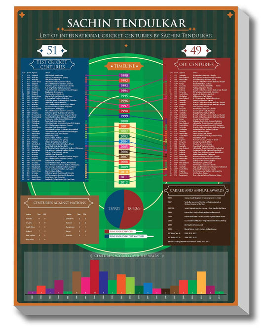 Gabambo, God of Cricket - Infographic | By Gabambo, - PosterGully - 1