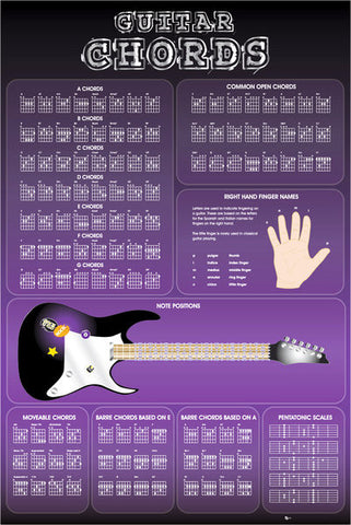 Maxi Poster, Guitar Chord Poster, - PosterGully