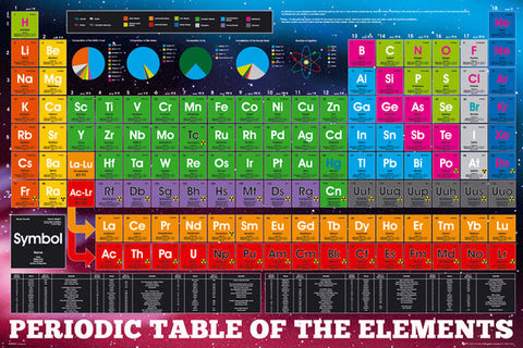 Maxi Poster, Periodic Table of Elements Posters, - PosterGully